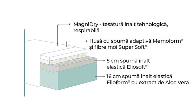 Saltea Magnistretch Sport - Magniflex