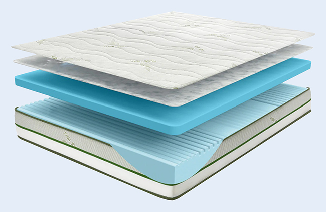 Матрак ALOE VERA HYGENE BIO MEMORY - разрез