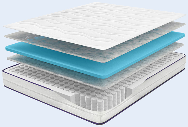 Матрак HYGENE THERAPY HYBRID 7 - с покет пружини