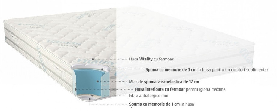 Saltea SilverPlus - ISLEEP