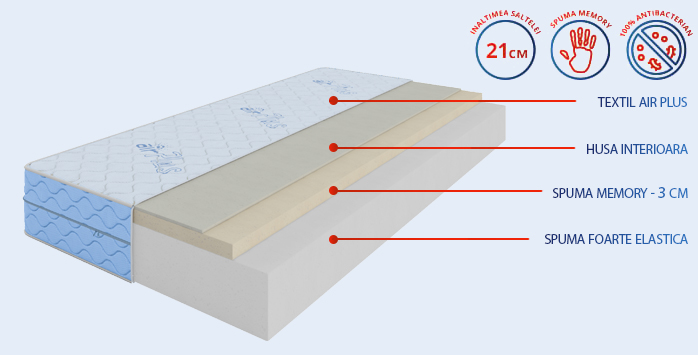 Saltea Air Flex Plus