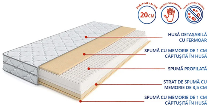 Saltea Flexo Memory - spumă cu memorie