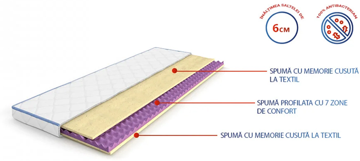 Topper saltea Flexo Memo - MATTRO