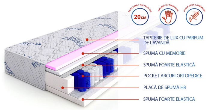 Saltea Lavender Duo - Arcuri tip pocket și spumă cu memorie