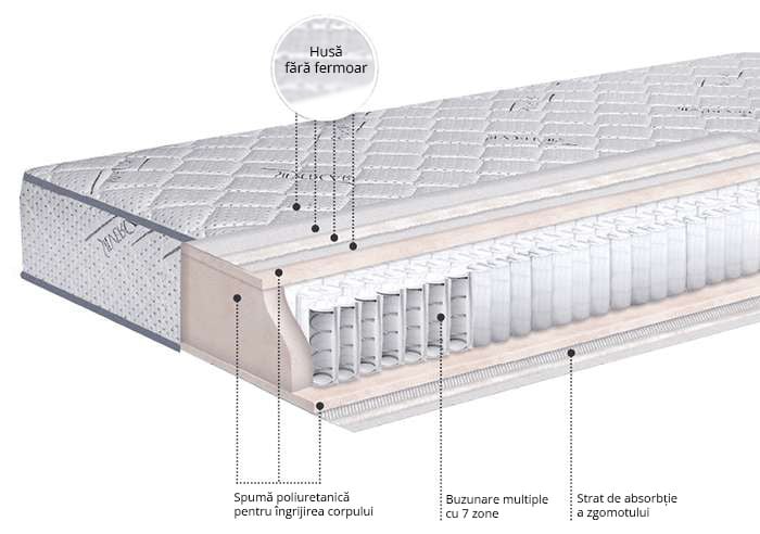 Saltea Silver Exclusive – arcuri tip pocket